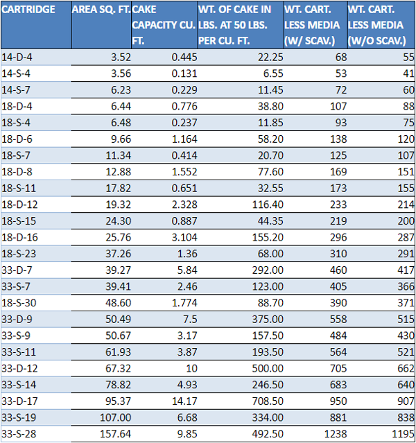 Standard-Horizontal-Plate-Filter-Data-Sheet