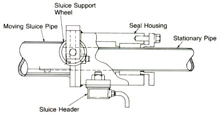 sluice2