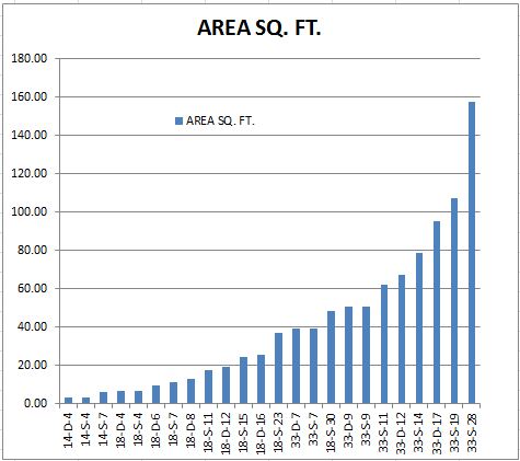 Horizontal Plate Filter area sq ft