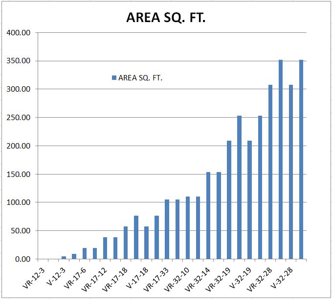 V VR Horizontal Plate Filter area sq ft