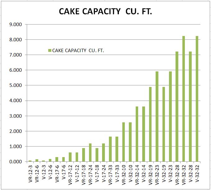V VR Horizontal Plate Filter cake capacity cu ft